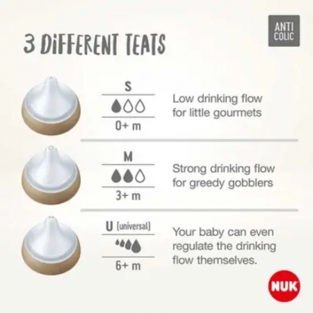 NUK PERFECT MATCH 2 TETINAS DE SILICONA ANTICOLICO FLUJO S