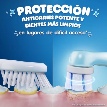 ORAL-B KIDS 2 RECAMBIOS IO STITCH